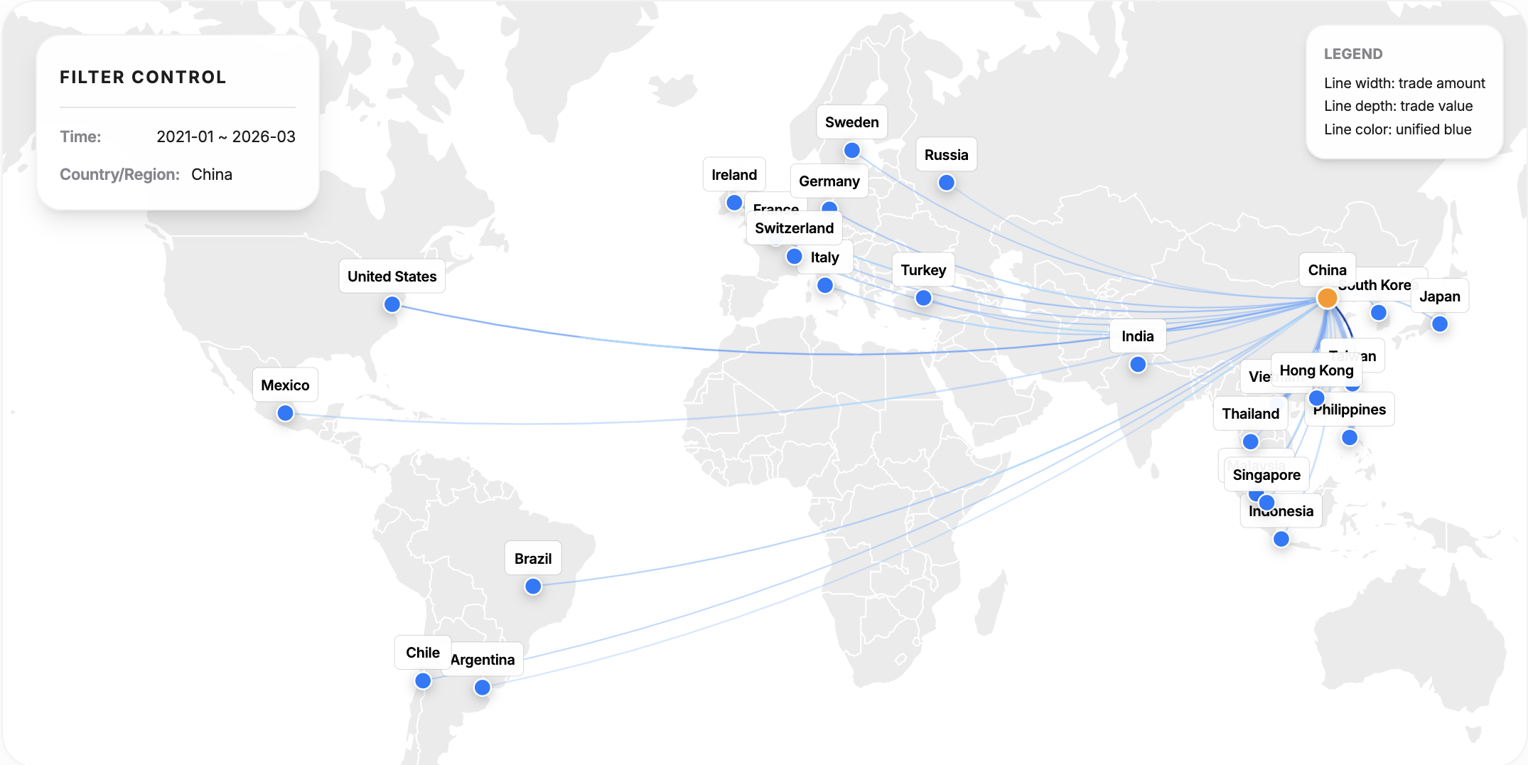 Supply Chain Intelligence