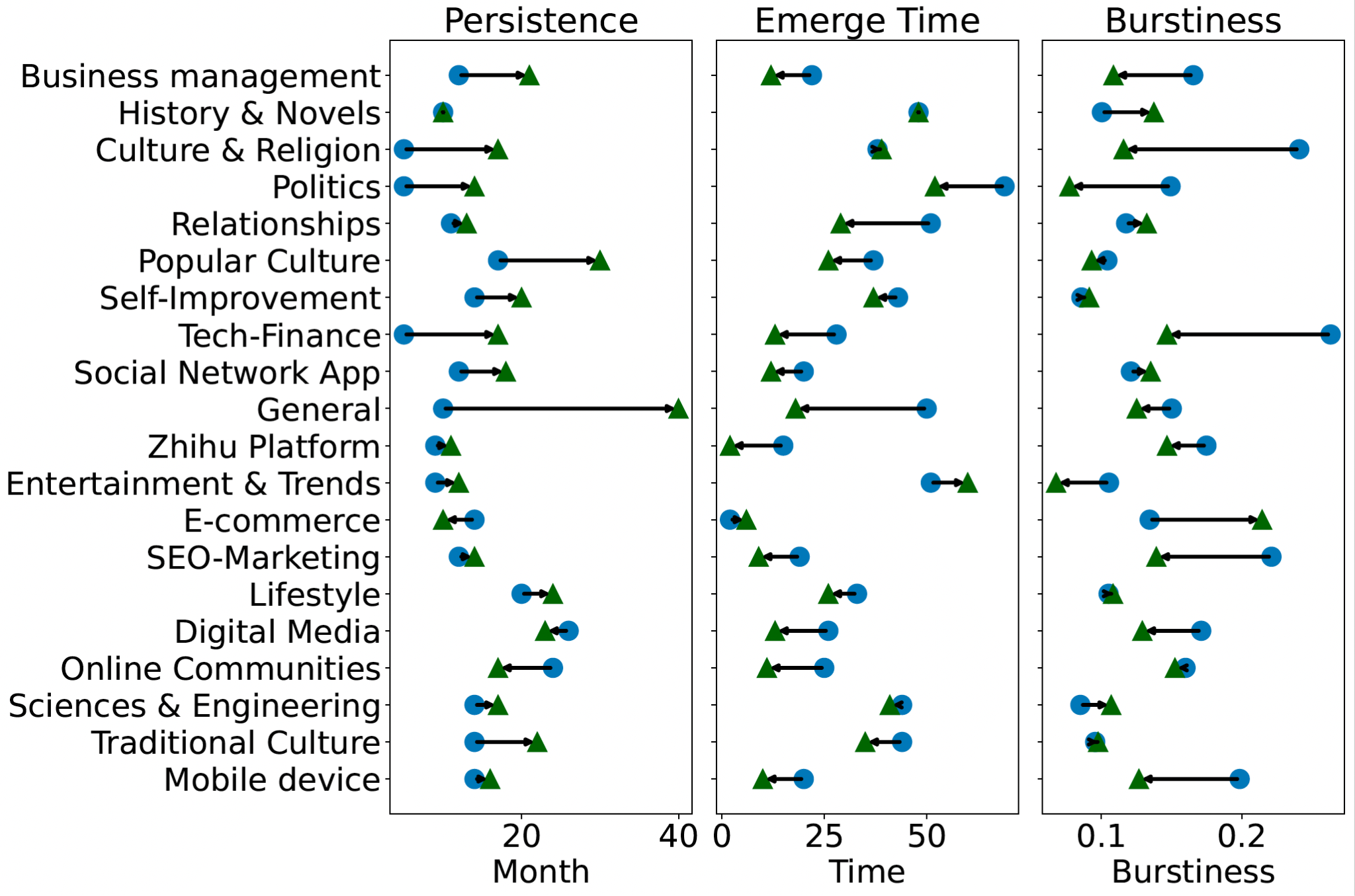Marketing Intelligence 3