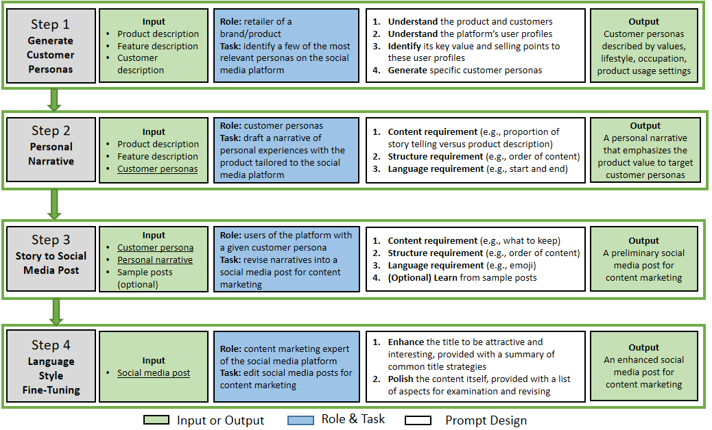 Marketing Intelligence 5